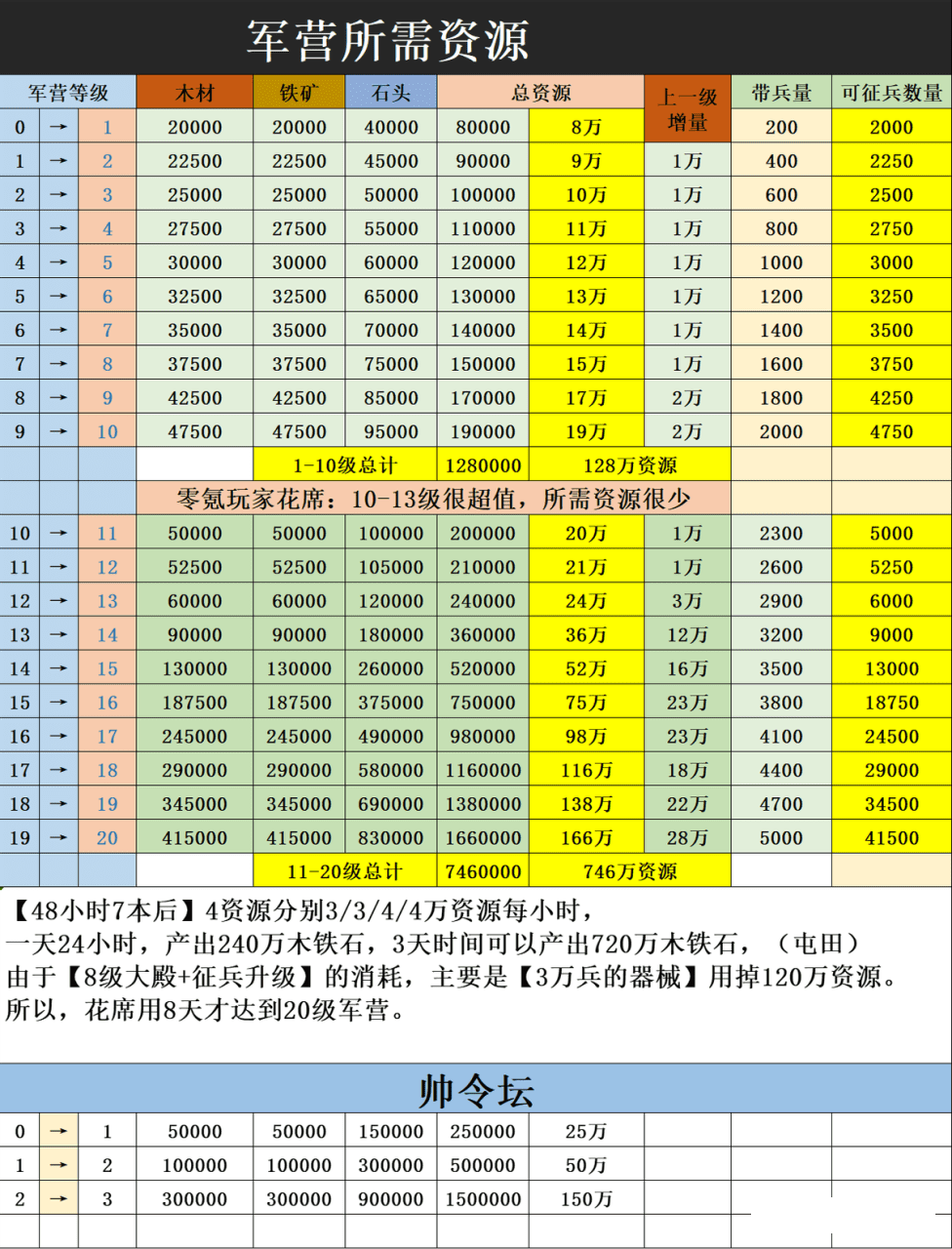 三国志战略版s2开荒6级攻略，三国志战略版平民s2攻略