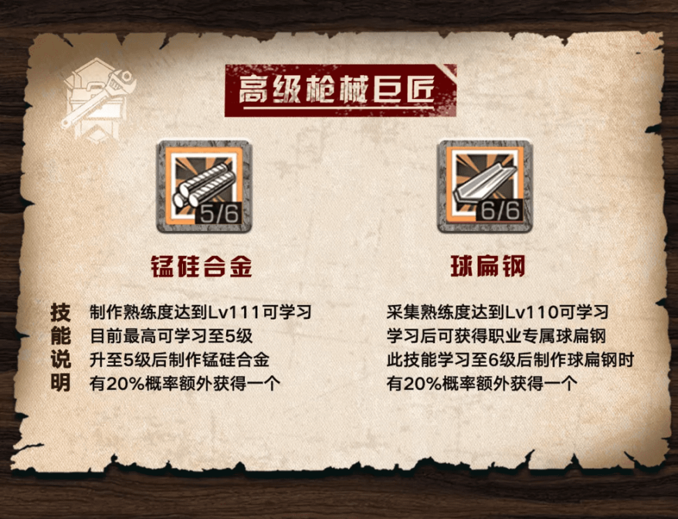 明日之后哪个职业赚钱快？0氪什么职业最赚金条