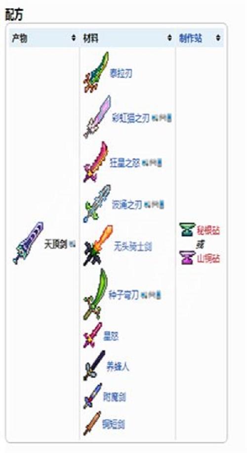 泰拉瑞亚天顶剑合成表图，天顶剑材料怎么获得？