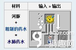 我的世界水肺药水怎么做？我的世界水肺药水合成攻略