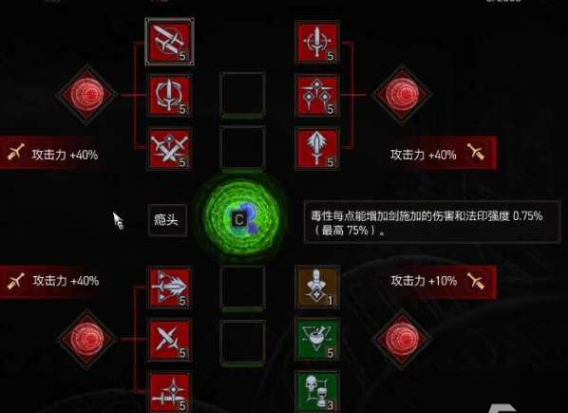 巫师3法印技能加点推荐图，巫师3法印详解和技能装配推荐