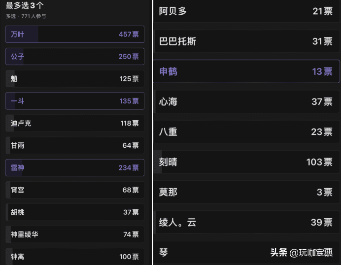 原神角色哪个手感最好？原神手感最好的角色排行榜