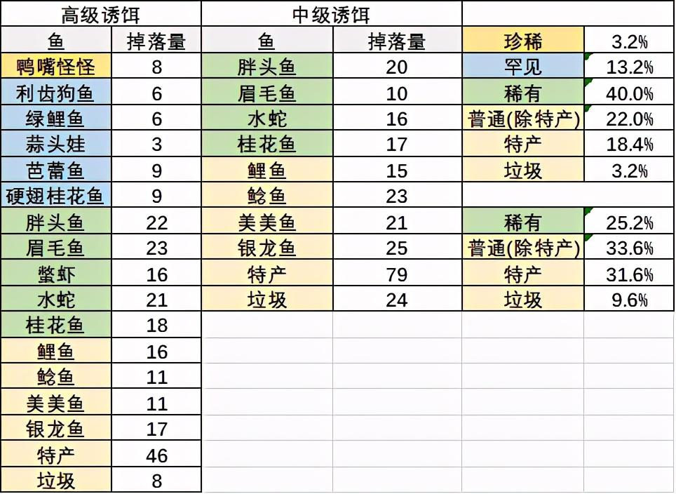 水煮大闸蟹摩尔庄园，摩尔庄园特产鱼类私房菜的菜谱