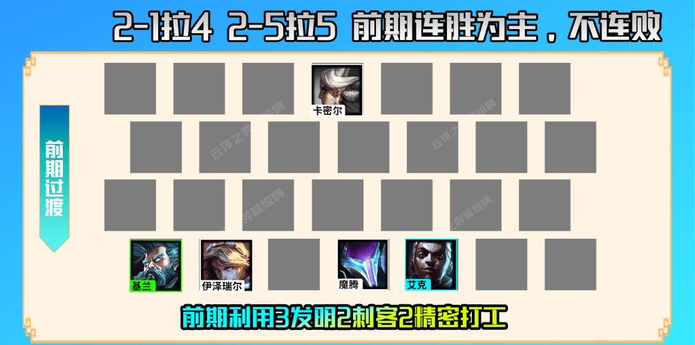 云顶螳螂装备和阵容，云顶之弈名流螳螂怎么玩？