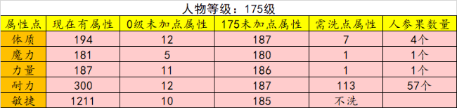 梦幻西游怎么重置属性点？梦幻西游人物洗属性点方法攻略