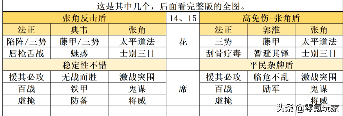 三国志战略版平民玩家攻略，三国志平民热门强队搭配推荐