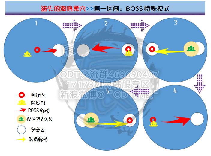 剑灵遗失的海鸣巢穴攻略，剑灵新副本遗失的海鸣巢穴怎么过？