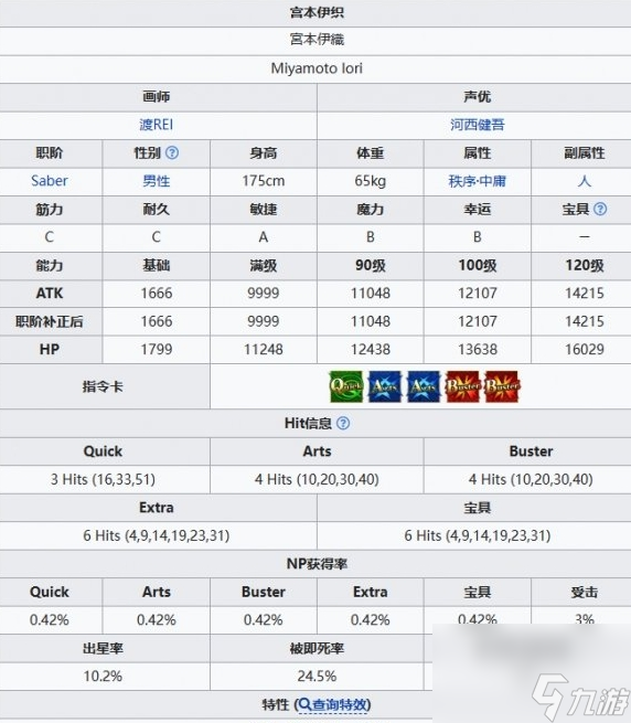 FGO宫本伊织怎么样