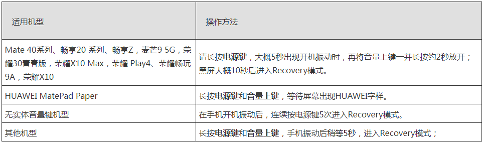 华为手机怎么恢复出厂设置方法