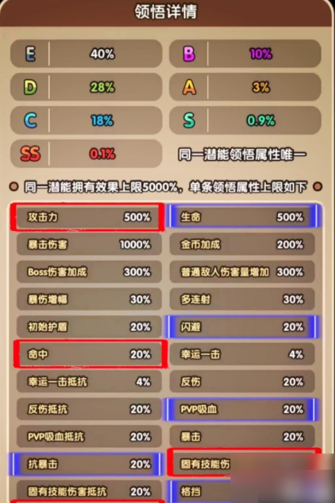 次神光之觉醒坐骑守护洗什么属性 坐骑守护属性选择优先级攻略
