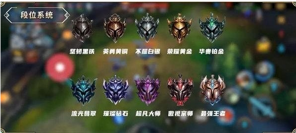英雄联盟手游段位级别排列 段位划分一览表