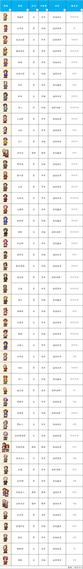 温泉物语都有哪些顾客 顾客图鉴