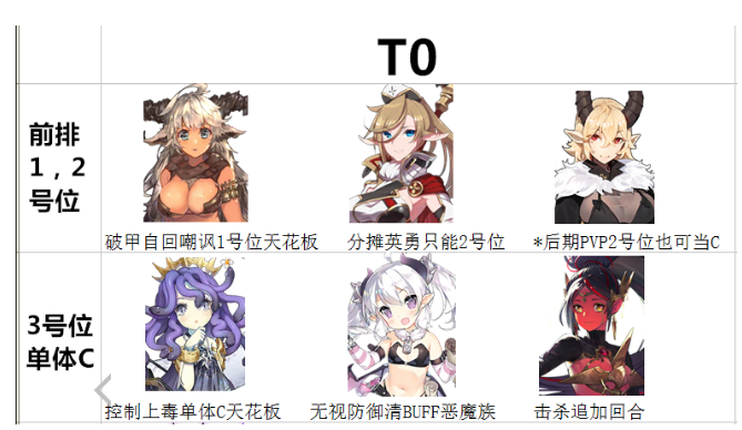 四叶草剧场角色强度排名 四叶草剧场角色排行榜