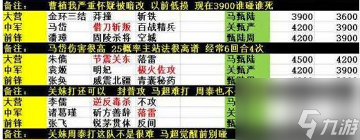 率土之滨怎么看5级土地难度？