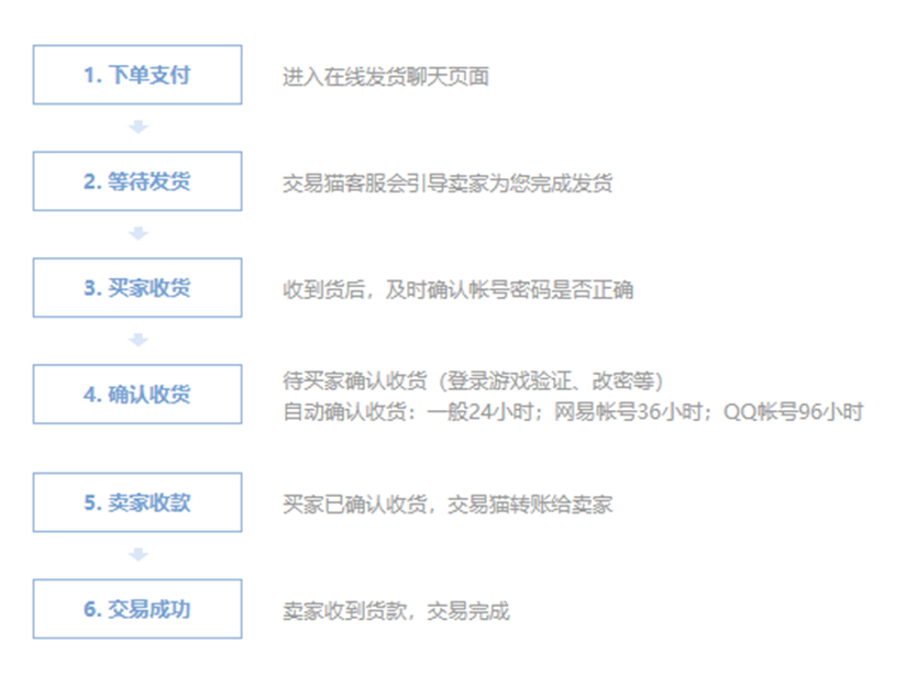 光遇阿努比斯裸号多少钱 光遇游戏账号估价交易平台分享