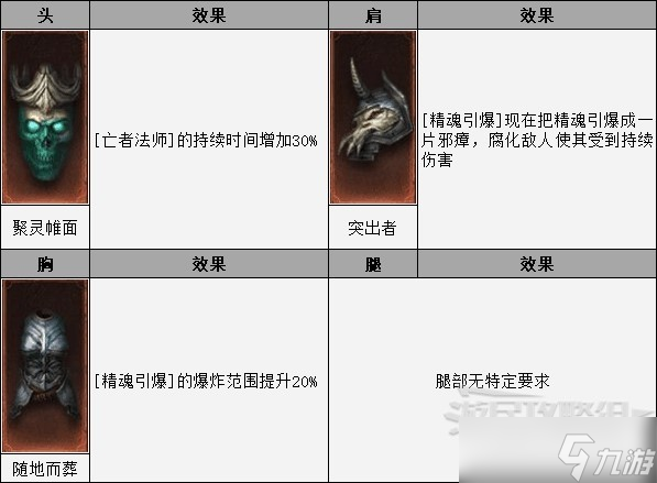 《暗黑破坏神不朽》死灵法师怎么搭配 死灵法师搭配