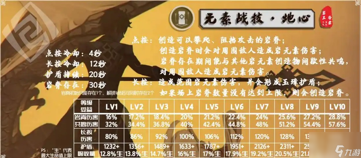 原神手游配置要求有什么
