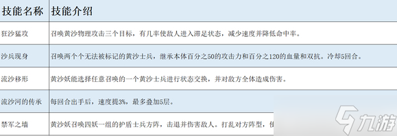 长安幻想新神兽沙和尚消息是什么
