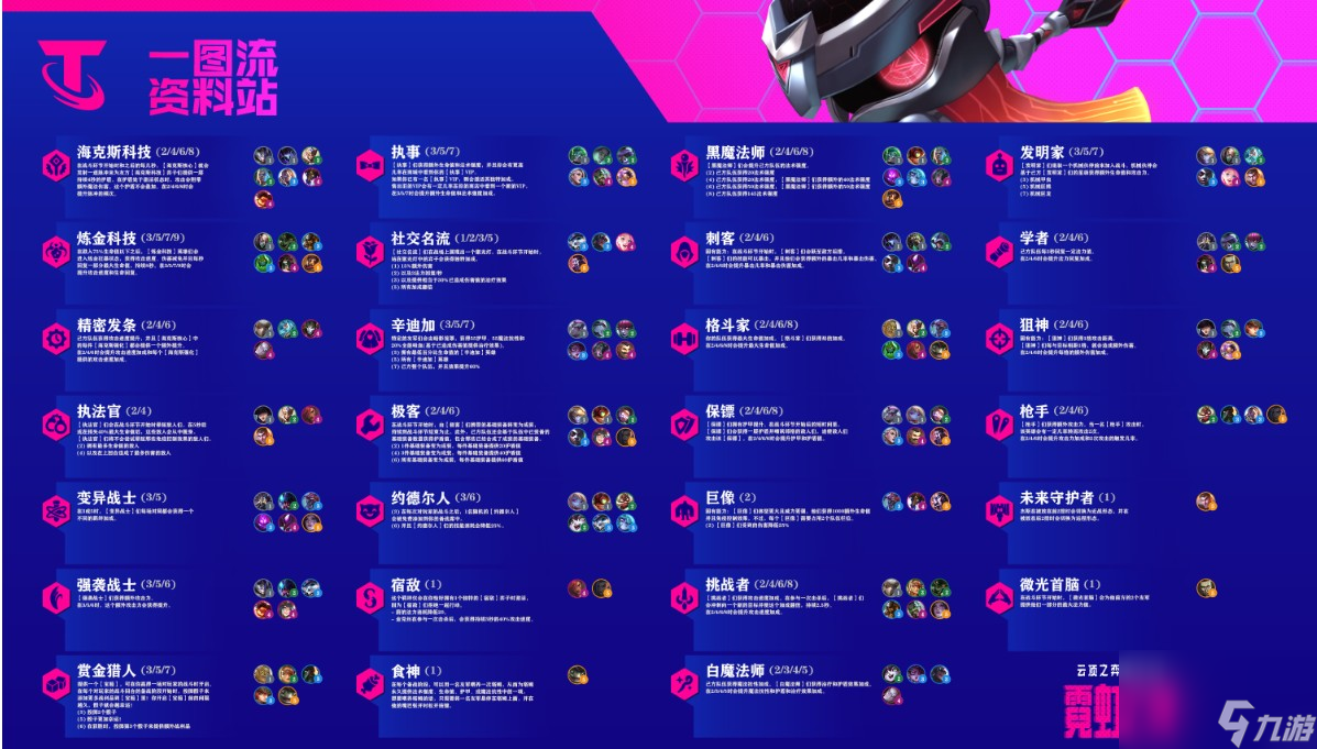六刺客云顶之弈s6.5攻略