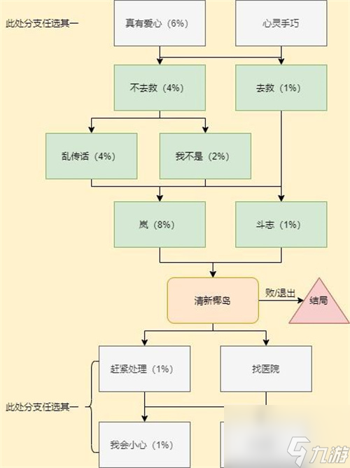 穿越火线枪战王者挑战模式在哪里？穿越火线枪战王者攻略详情
