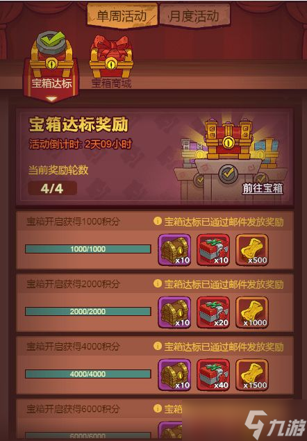 咸鱼之王宝箱周一轮需要多少积分-周一轮需要积分一览