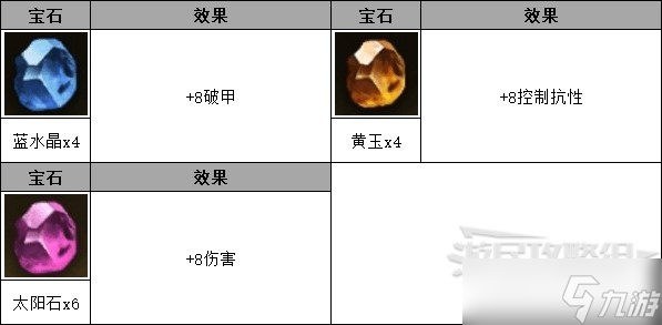 《暗黑破坏神不朽》死灵法师怎么搭配 死灵法师搭配