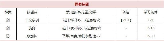 一血万杰建御名方技能培养评价装饰搭配介绍
