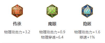 王者荣耀公孙离连招出装铭文玩法技巧攻略大全