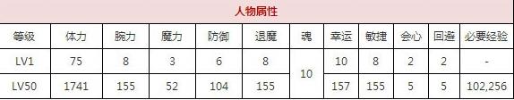 一血万杰鬼一法眼技能培养评价装饰搭配介绍