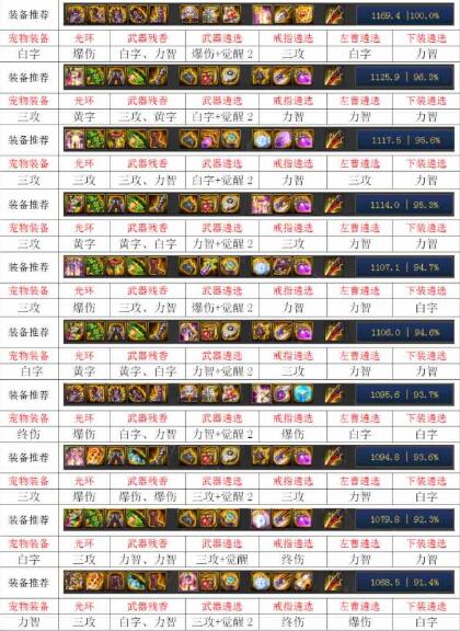 DNF100级暗刃毕业装备推荐