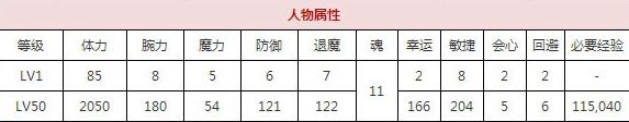 一血万杰红叶技能培养评价装饰搭配介绍
