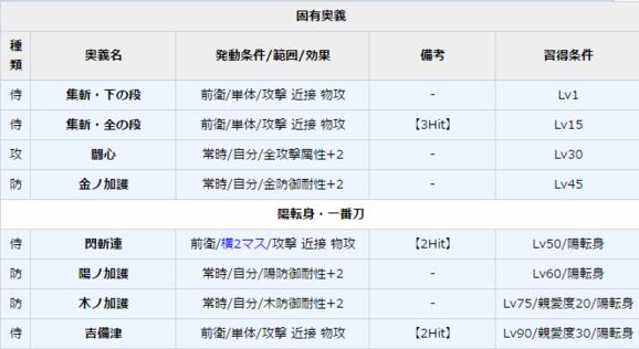 一血万杰桃太郎技能培养评价装饰搭配介绍