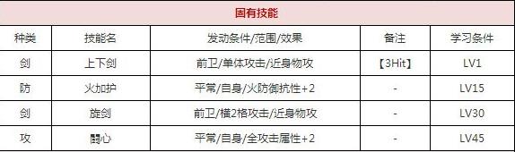 一血万杰双代大和武尊技能培养评价装饰搭配介绍