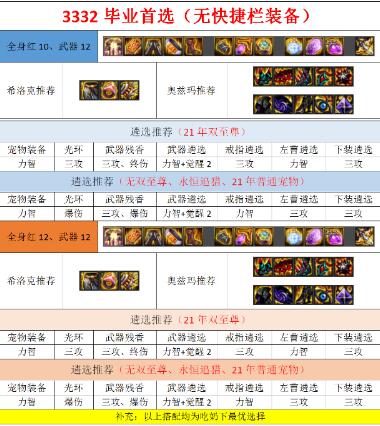 DNF100级驱剑士毕业装备推荐
