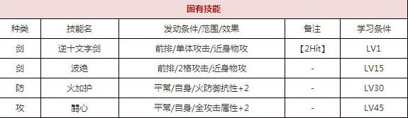 一血万杰建御雷技能培养评价装饰搭配介绍