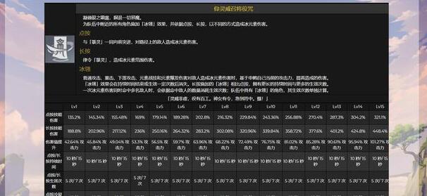 原神申鹤技能介绍