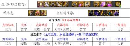 DNF100级狂战士毕业装备推荐