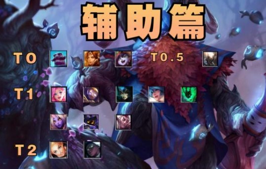 LOL手游国服英雄强度排行