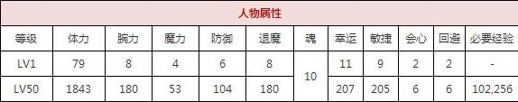 一血万杰茨木童子技能培养评价装饰搭配介绍