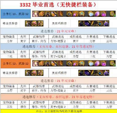 DNF100级鬼泣毕业装备推荐
