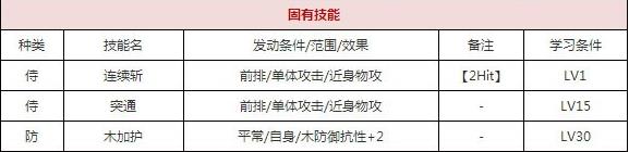 一血万杰俵藤太技能培养评价装饰搭配介绍