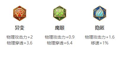 王者荣耀孙策连招出装铭文玩法技巧攻略大全