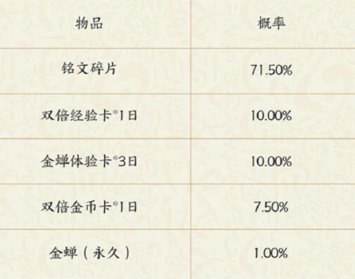 王者荣耀新英雄金蝉获得方法