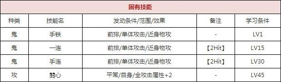 一血万杰毗沙门天技能培养评价装饰搭配介绍