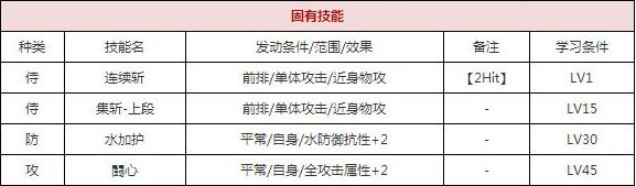 一血万杰一心太助技能培养评价装饰搭配介绍