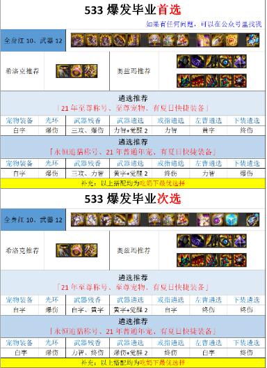 DNF100级念帝毕业装备推荐