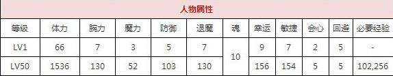 一血万杰石松技能培养评价装饰搭配介绍