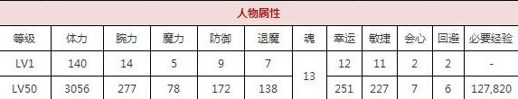 一血万杰双代酒吞童子技能培养评价装饰搭配介绍