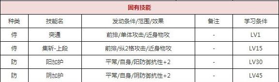 一血万杰茨木童子技能培养评价装饰搭配介绍