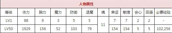 一血万杰弁庆技能培养评价装饰搭配介绍